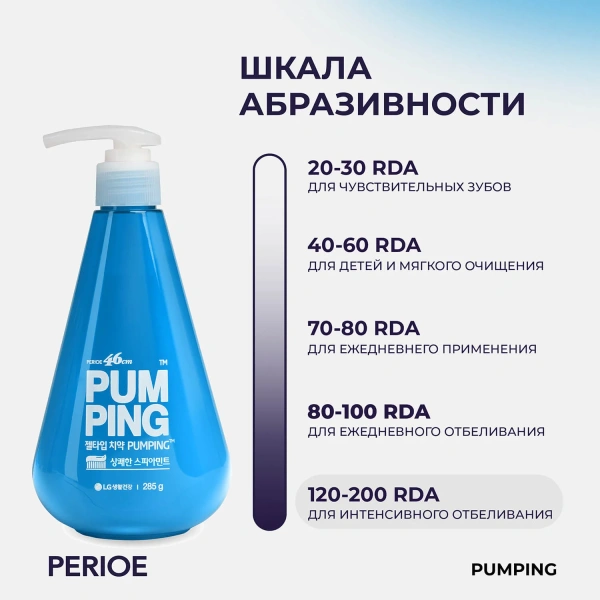 PERIOE Профилактическая паста в форме геля с фтором (1400ppm), 285гр